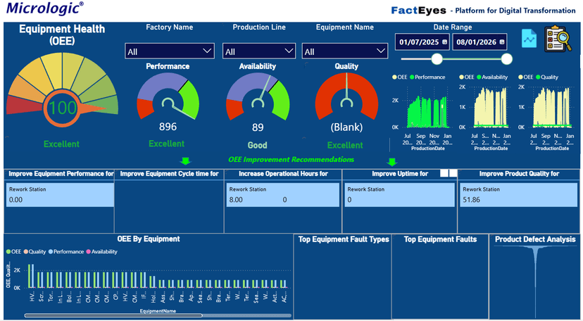 OEE Dashboard